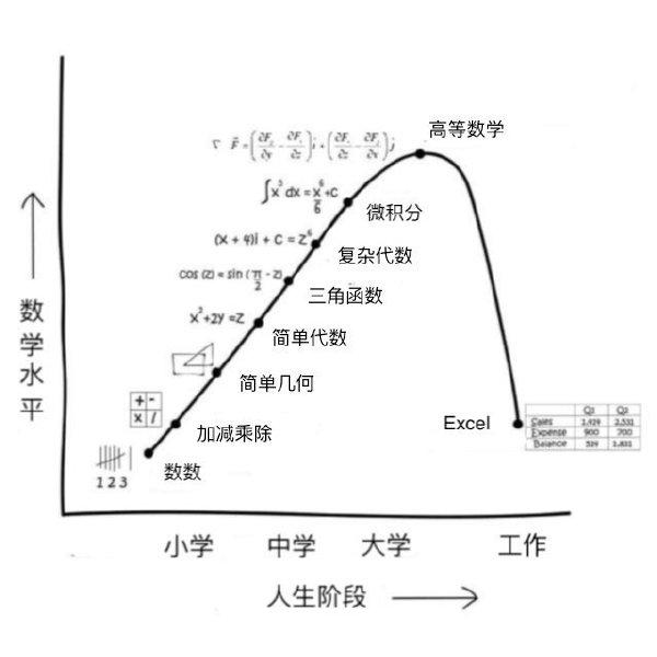 高品質の人気 k.huetaiko様用②煤竹女竹∅約２cm程度三本と③∅約２cm