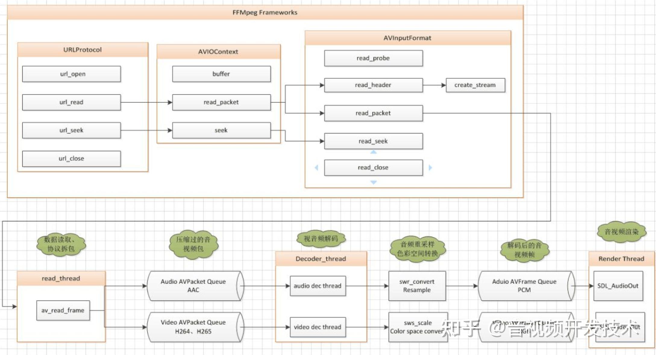 FFmepg API Ffmepg api