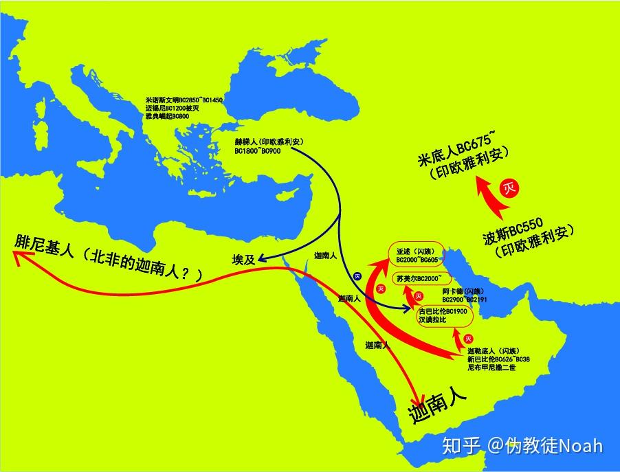 古代地中海和两河流域的文明究竟是如何的关系