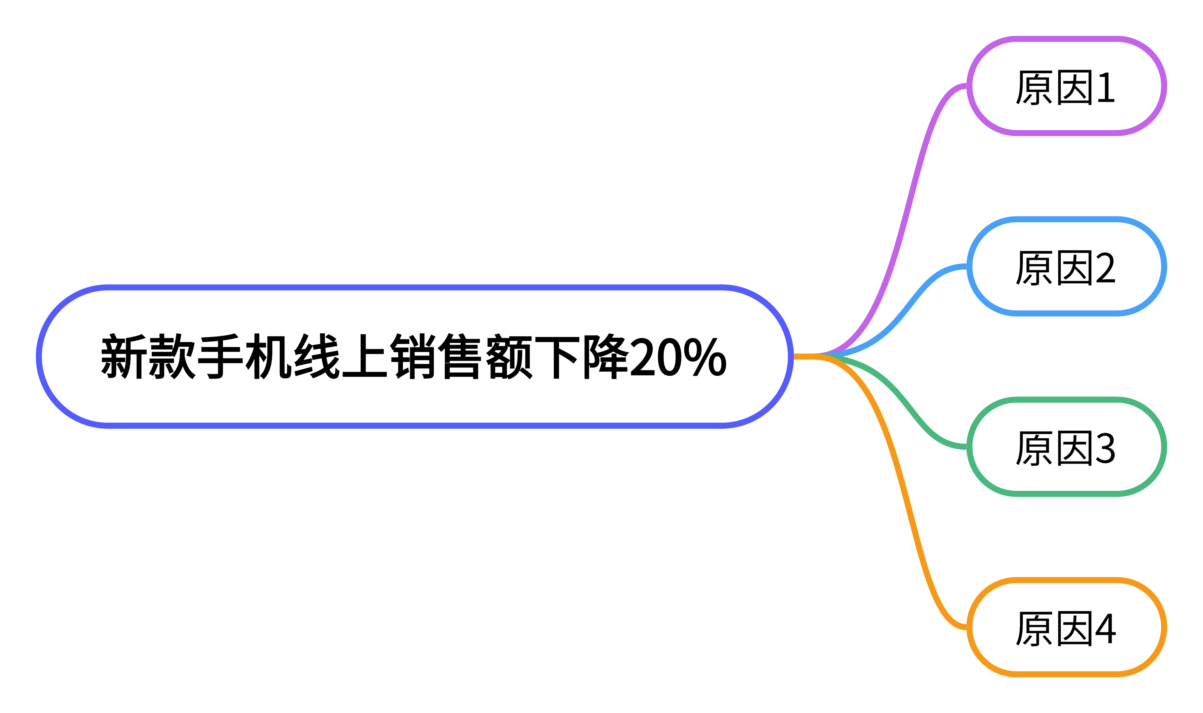 如何快速分析和拆解问题——逻辑树分析法 - 知乎