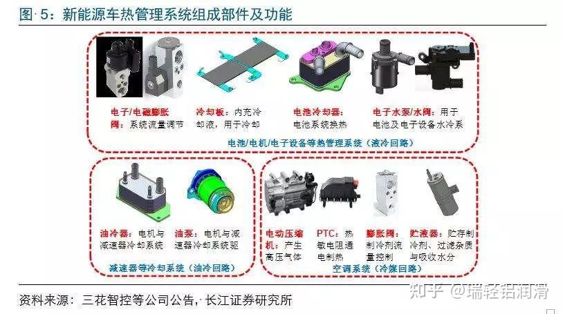 PPT详解丨新能源汽车电池热管理系统 - 知乎