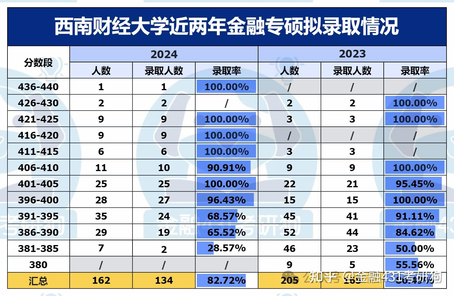西南财经大学中国排名(西南财经大学全国大学排名)