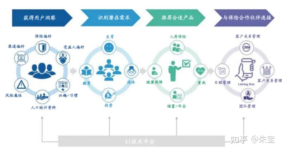 AIGC赋能，2024年AI+金融大模型应用案例专题分析研究报告！ - 知乎