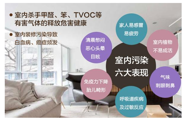 室内空气污染的来源和危害都有什么呢？ - 知乎