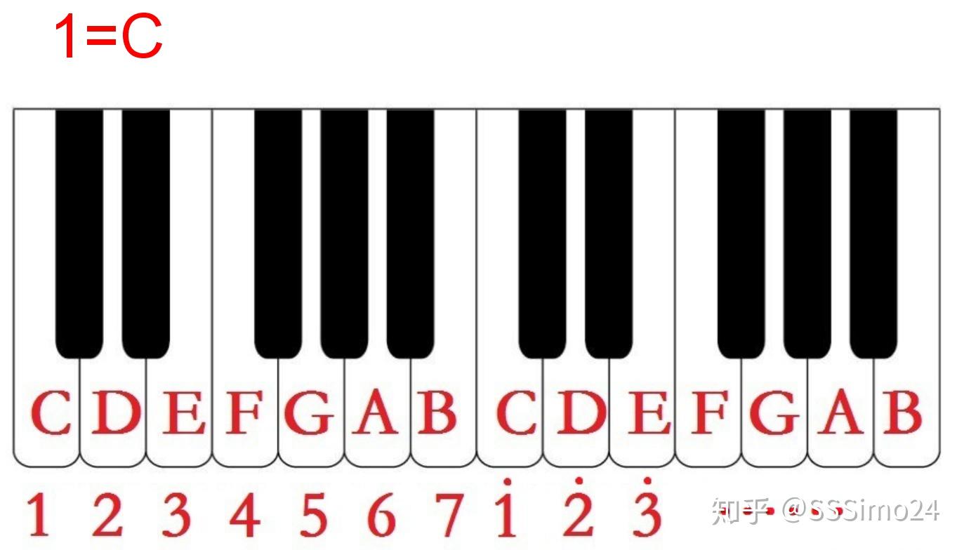 一个八度内各种的乐器音阶从低到高都是哆唻咪发这样子的吗为啥不能是