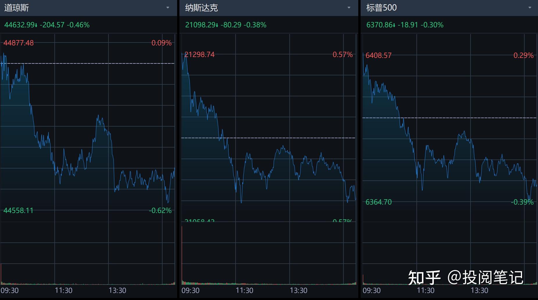 如何看待2025年7月29日美股市场行情走势? - 知乎