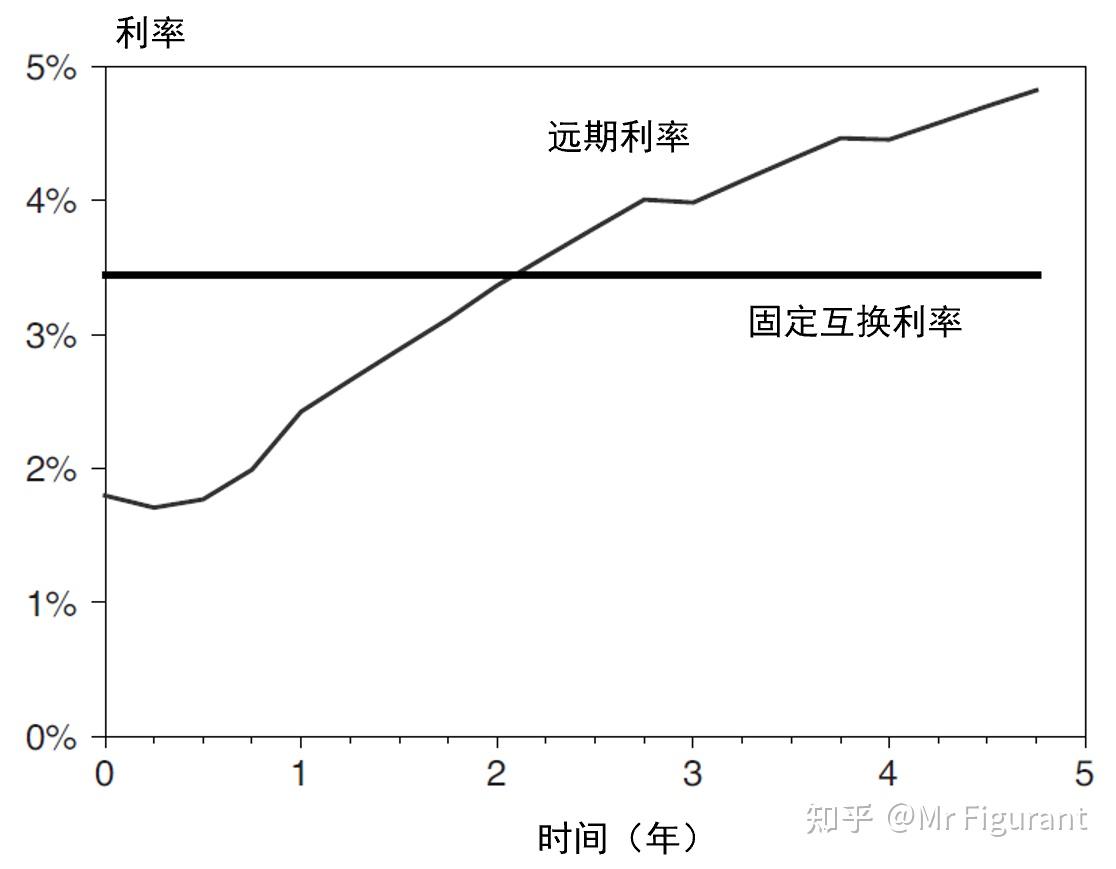 FRM1级：C10 固收衍生品- 知乎