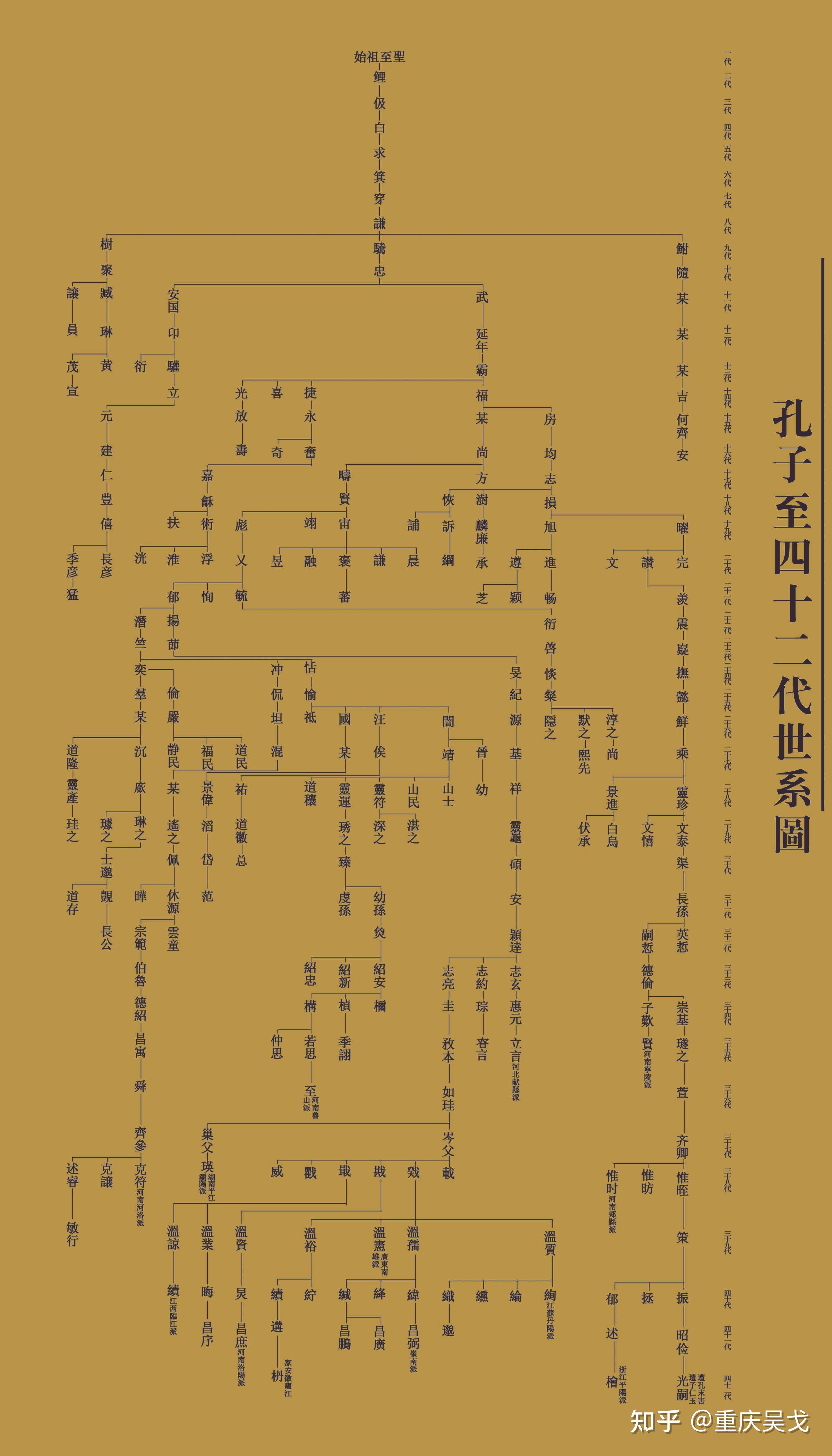 孔子为什么被称为孔子百科在线