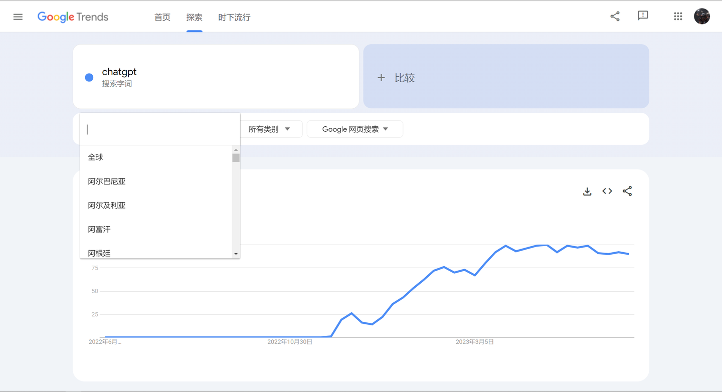 谷歌 搜索 指数 (99) 사진