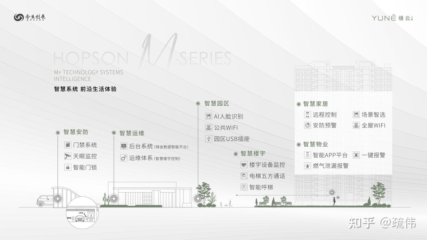 “全球第一作，滨江缦生活”——缦云上海 - 知乎
