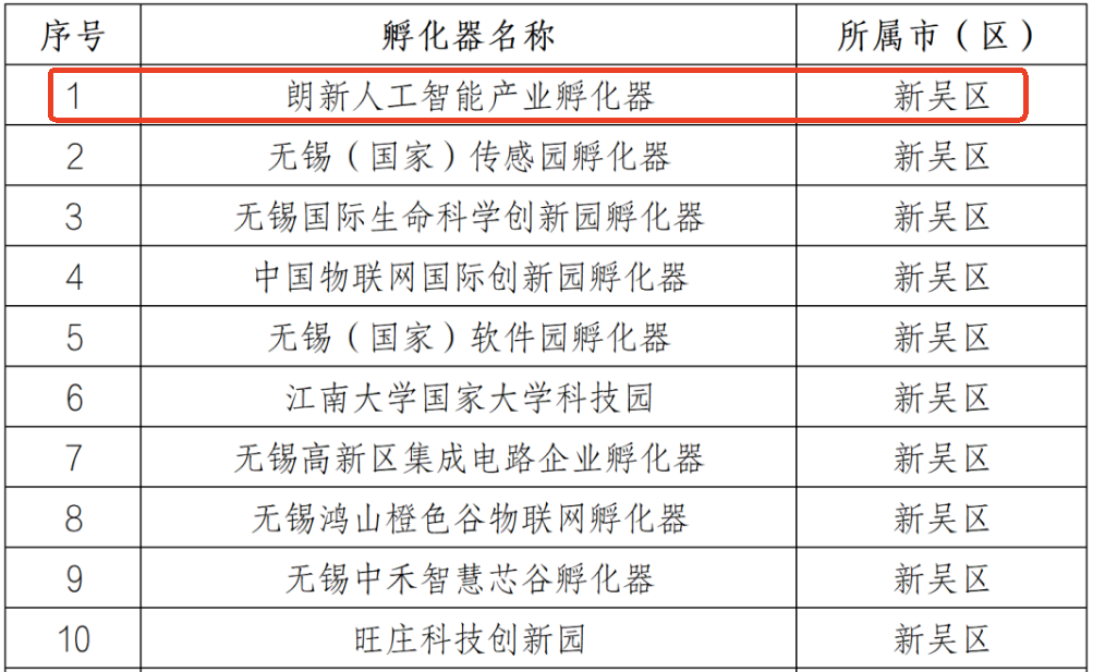 朗新科技入选工信部首批科技型企业孵化器,领航“AI+能源”创新发展 - 知乎