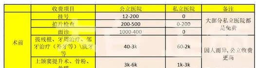 种牙价格需要多少钱