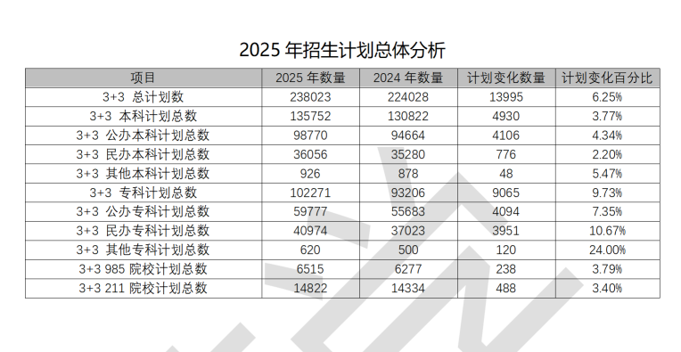 2025年浙江高考志愿填报参考:《浙江2025年招生计划总体分析报告【蜻学整理】》 - 知乎