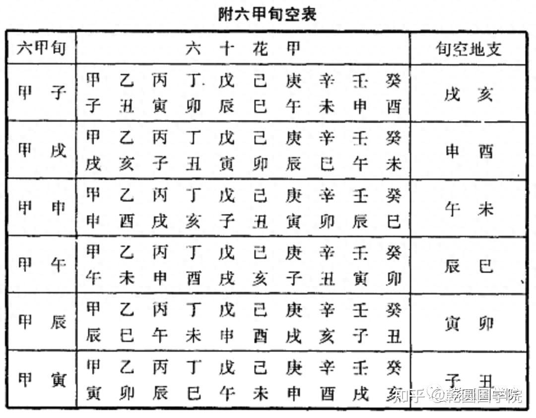 关于天干地支的意象和推演- 知乎