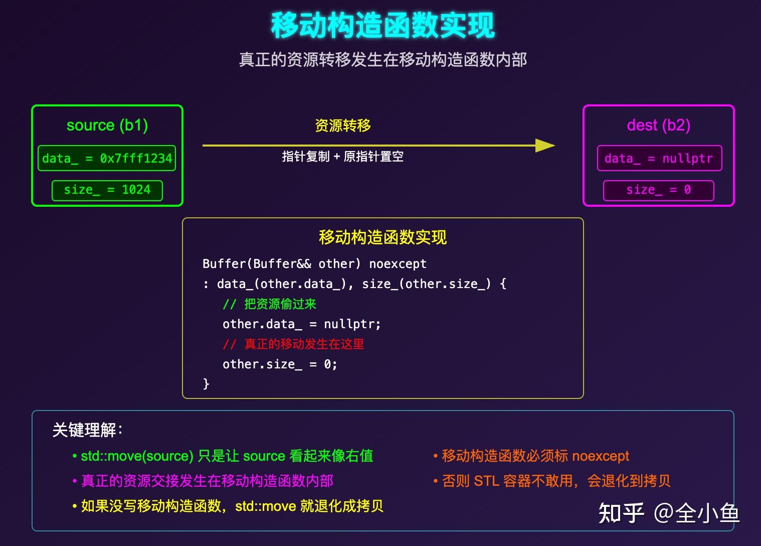C++中的std::move函数到底是做什么的? - 知乎