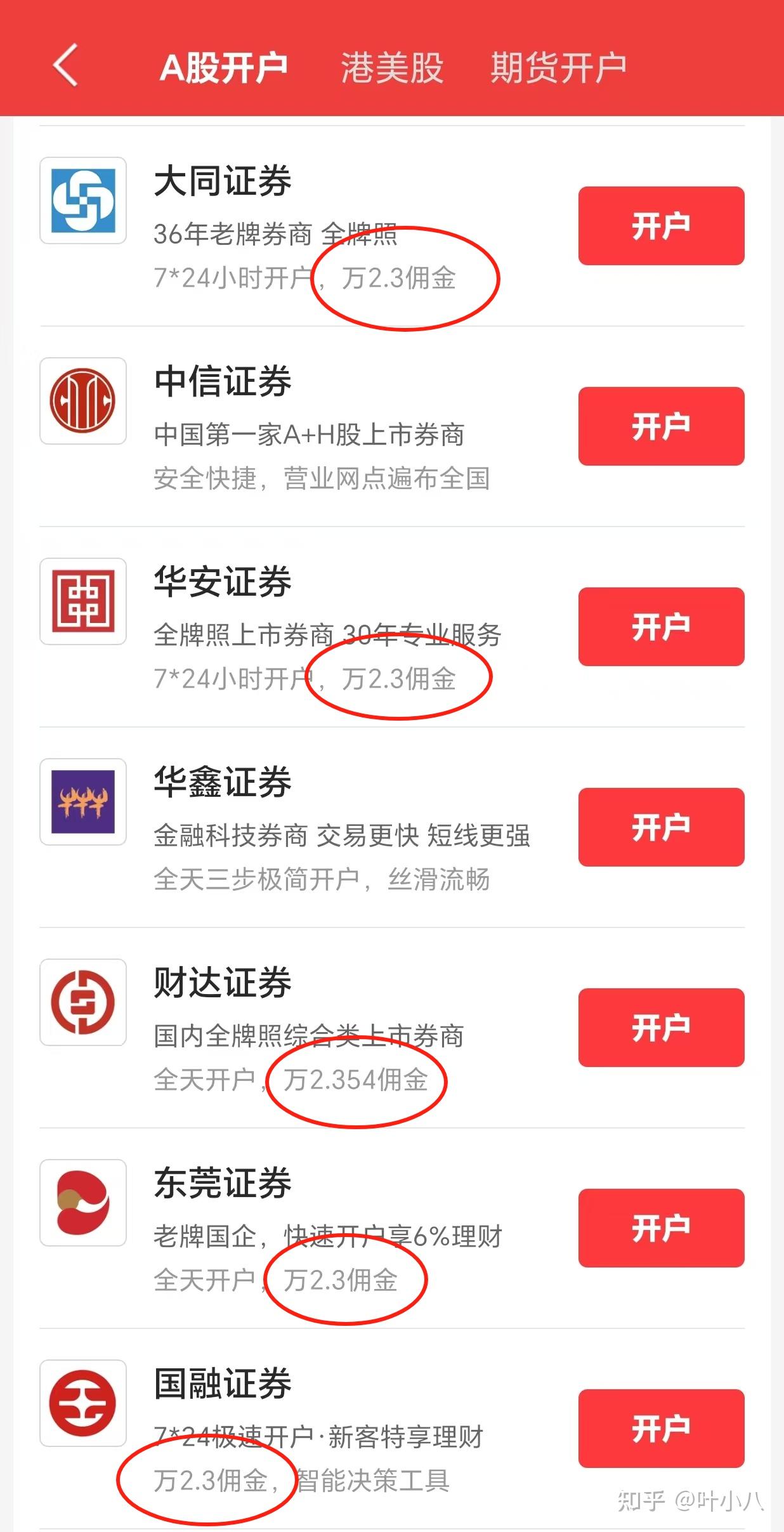 ​ 写回答 登录/注册 投资银行 股票 炒股 金融 股票开户 对于炒股