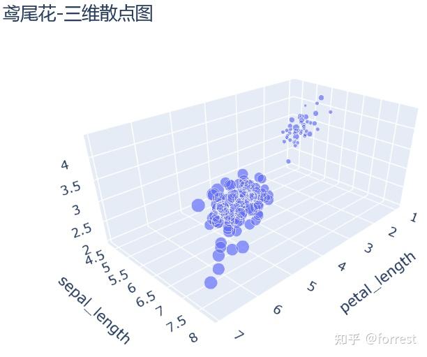 Plotly可交互动态图表 - 知乎