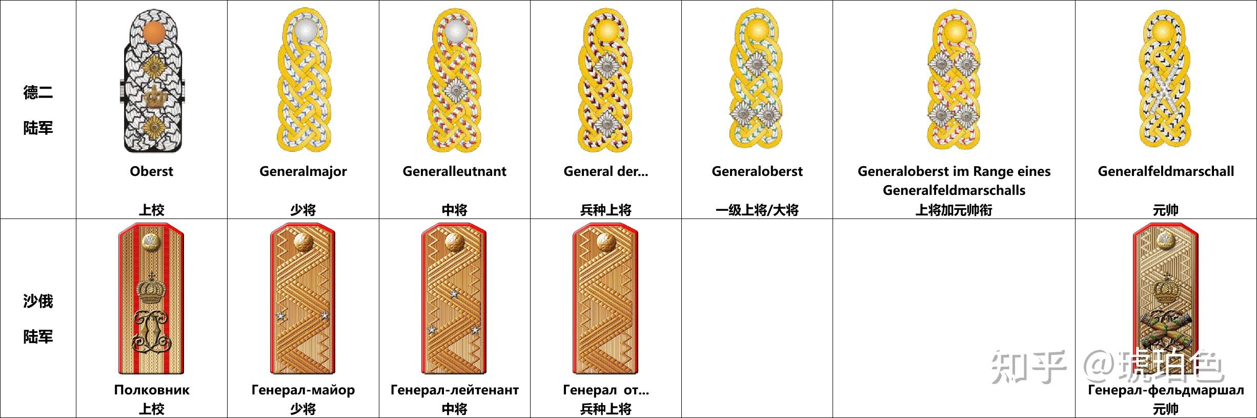 “五星上将”是什么,美国都有哪些五星上将? - 知乎