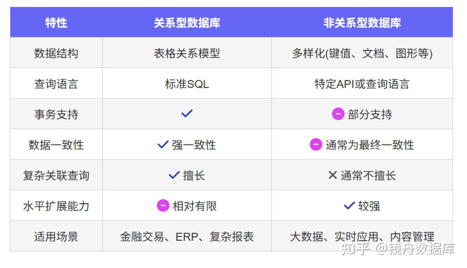 关系型数据库有哪些?2025年主流选择与企业选型指南 - 知乎