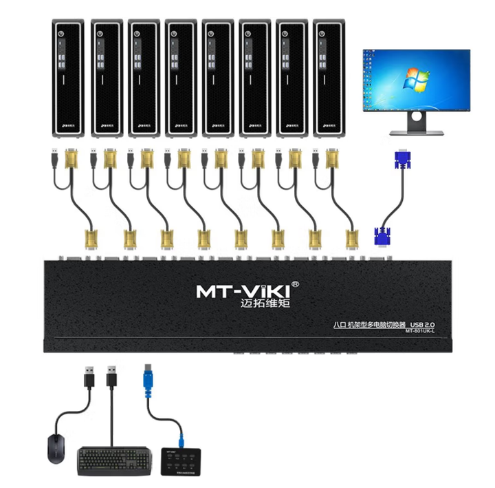 kvm推荐，kvm切换器推荐，KVM切换器什么牌子好？KVM切换器哪家好？ - 知乎