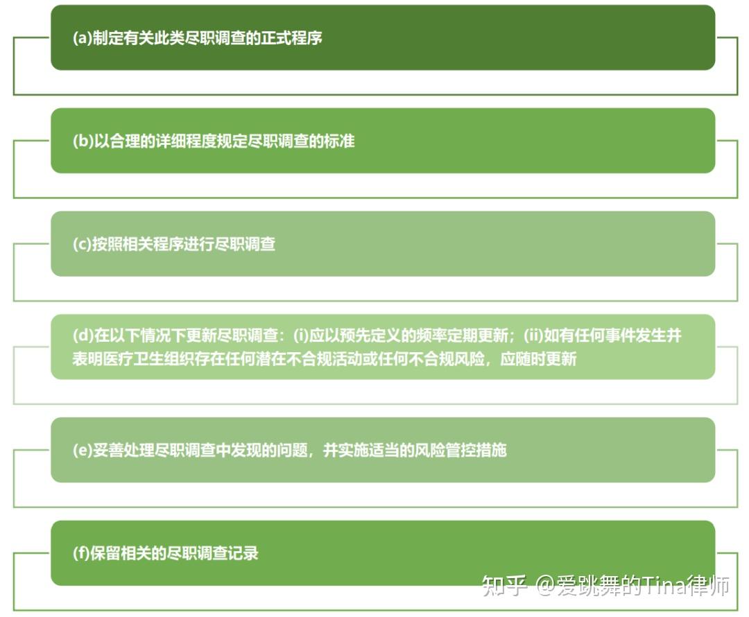 一文了解《RDPAC行业行为准则(2022年修订版)》修订亮点 - 知乎