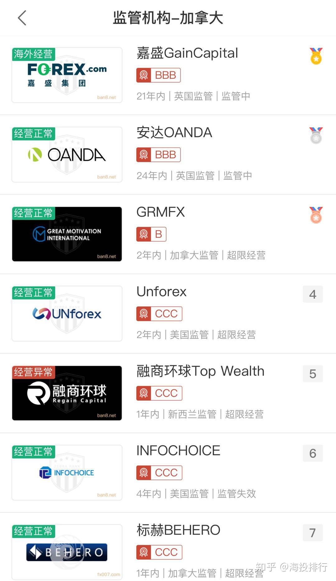 加拿大外汇监管MSB牌照黑幕曝光！ - 知乎