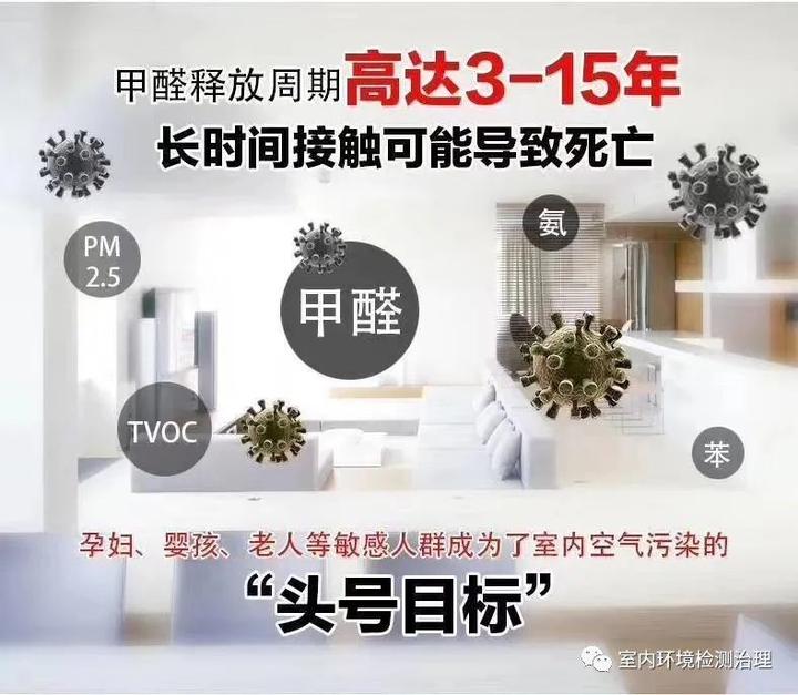怎么去除屋内家具味 房间有异味最快彻底解决方法 - 知乎
