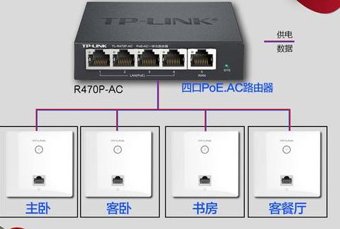 tp-link的ac和ap 安装问题解答！ - 知乎