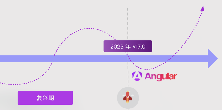 重新认识 Angular - 知乎