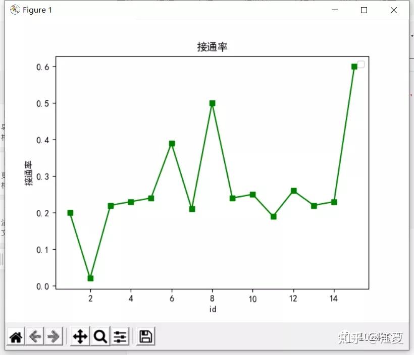 Python实现对数据的ADF检验 - 知乎