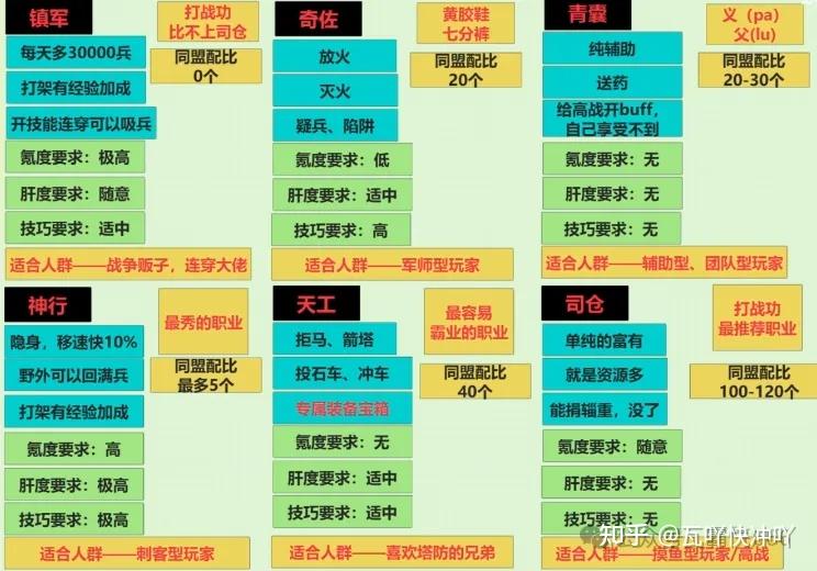 从策划视角分析《三国:谋定天下》的那些策略元素设计 - 知乎