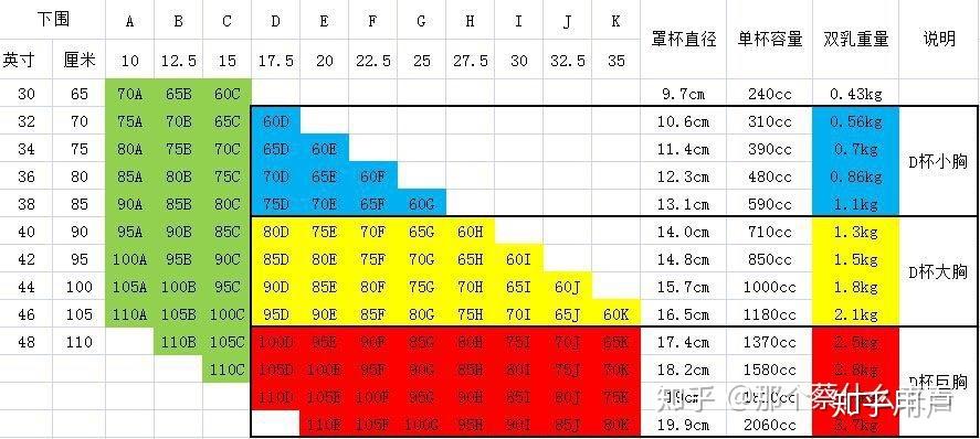小底围vs大罩杯,平均差值能有多大? - 知乎