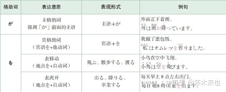 教你日语助词Get!用助词让你的日语表达更地道! - 知乎