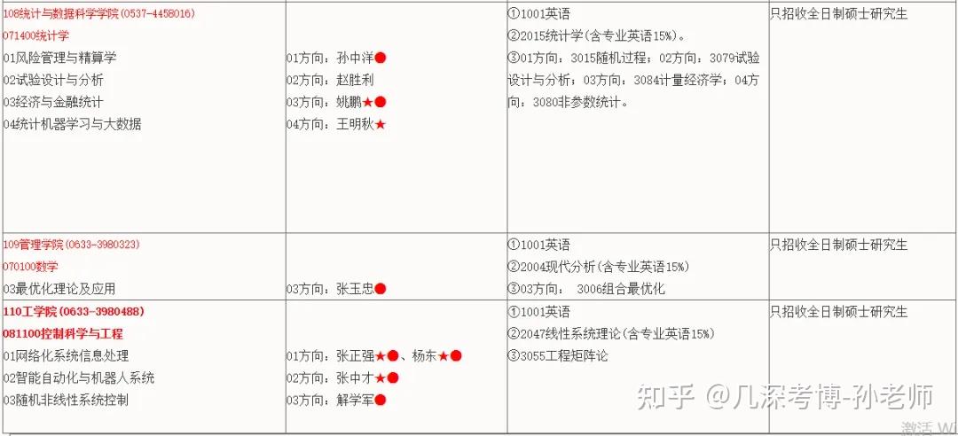 曲阜师范大学2025年全日制学术学位博士研究生招生简章 - 知乎