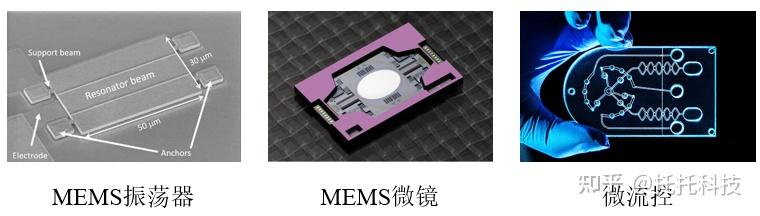 MEMS器件光刻--厚胶工艺 - 知乎