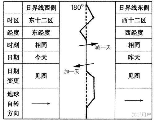 本初子午线的经度是图片