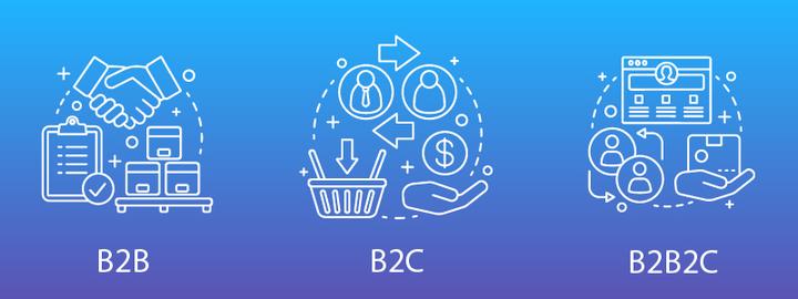 商业模式：选择 B2B 或 B2C 或 B2B2C - 知乎