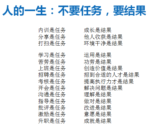 在职场中怎么理解以结果为导向