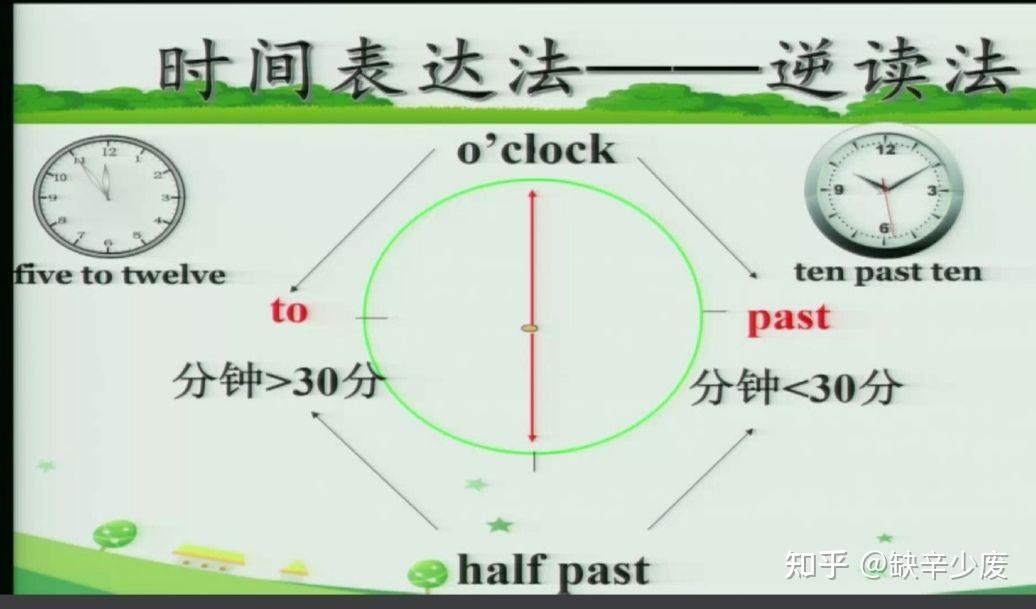 如何区分英语时分顺读法与分时逆读法? - 知乎