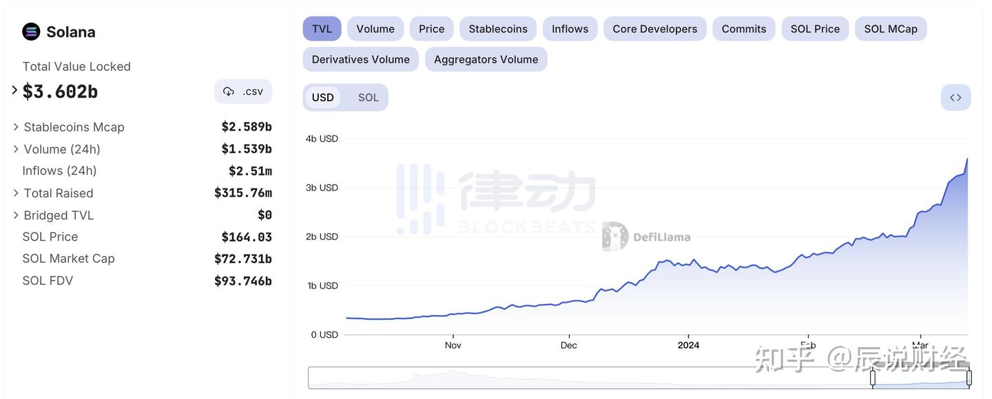 BNB和SOL市值竞速，「第三大币」宝座将落谁手？ - 知乎
