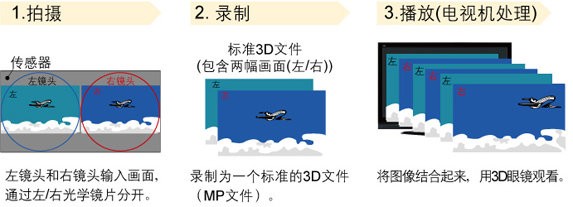 鏡頭買賣,收購鏡頭