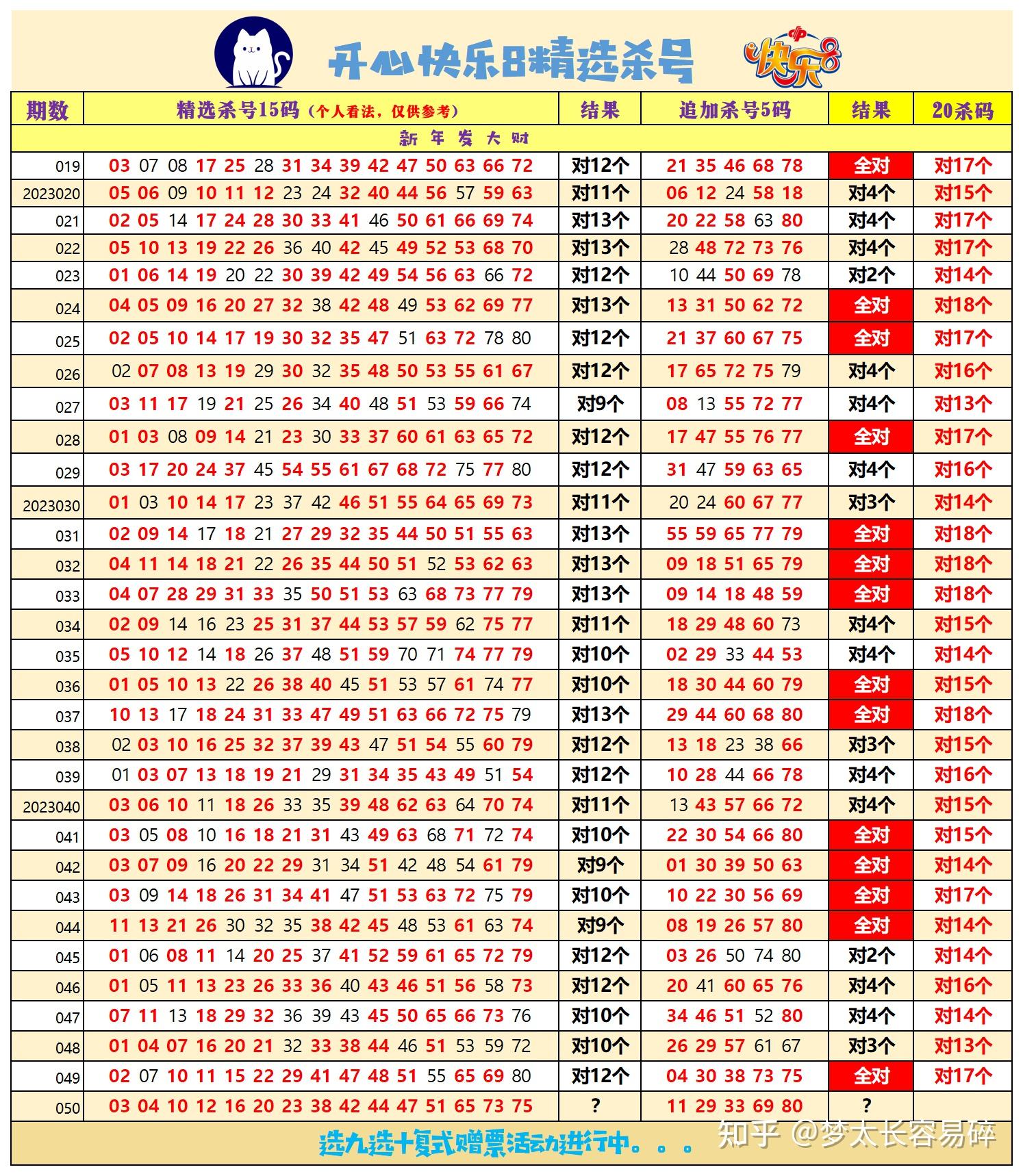 谁知道今天晚上福彩快乐八十个号的开奖号码?