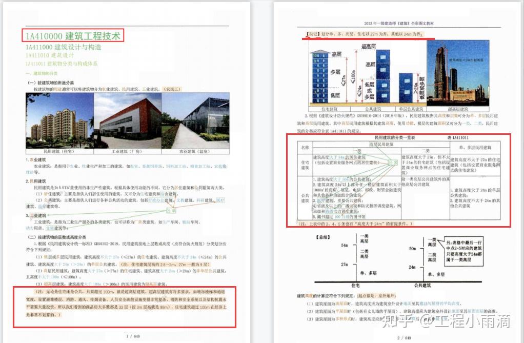 一建拿证必备!最新建筑全彩图文教材全册,图文讲解实务保分110+ - 知乎