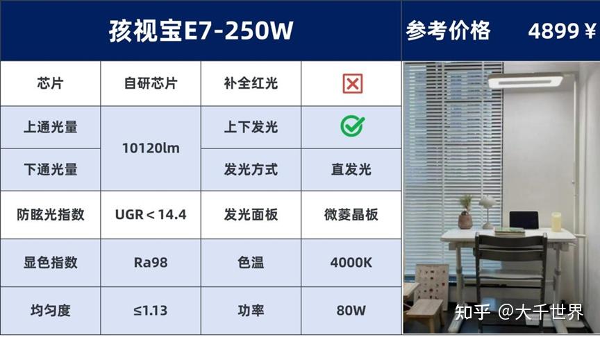 传统LED照明的优势和危害?【2026年护眼大路灯护眼推荐】书客Sun Pro/孩视宝/雷士/柏曼/霍尼韦尔/松下/月影/书客Sun大路灯排行 ...
