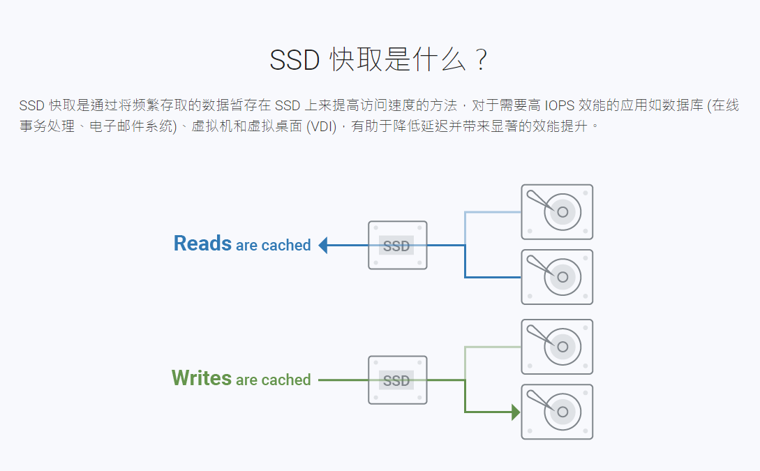 NAS与个人PC在软/硬件上的不同是什么(另求份搭建方案)?
