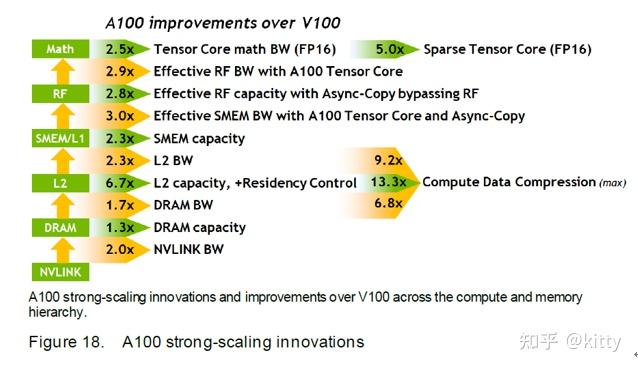 cuda架构白皮书图 - 知乎