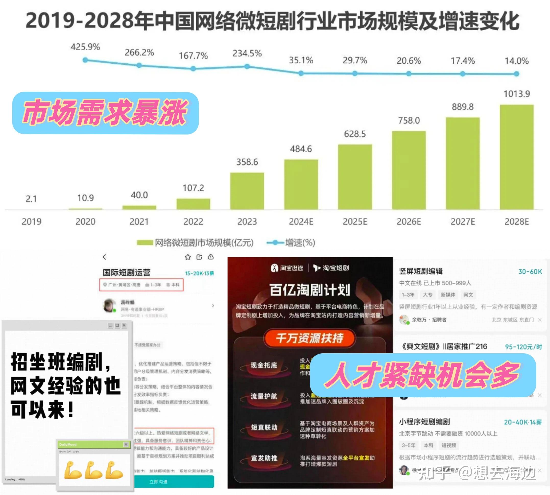 3个月变现2.6w!AI写短剧来钱是真的快!前景是真的好!!! - 知乎