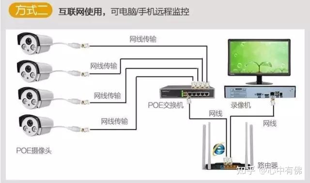 POE(Power Over Ethernet)直流供电 - 知乎