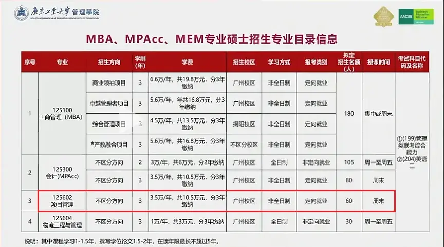 2026年广东工业大学招收非全项目管理硕士 - 知乎