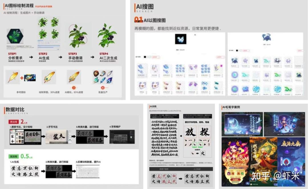 AIGC 时代下，设计师该何去何从？ - 知乎